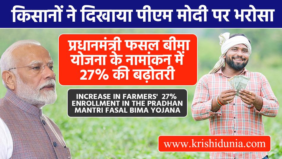 27% Increase in Farmers' Enrollment in the Pradhan Mantri Fasal Bima Yojana 27% Increase in Farmers' Enrollment in the Pradhan Mantri Fasal Bima Yojana